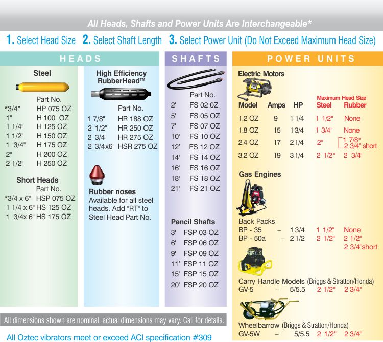 Concrete Size Chart