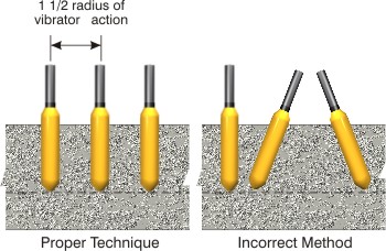 Proper Vibrating Technique